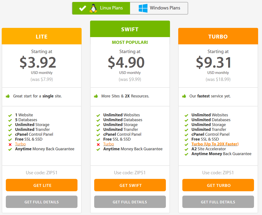 A2 Hosting Features